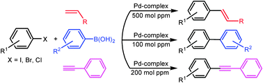 Graphical abstract: Heck, Suzuki and Sonogashira cross-coupling reactions using ppm level of SBA-16 supported Pd-complex