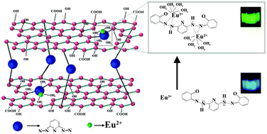 Graphical abstract: Observation of bright green luminescence in an Eu2+ complexed graphene oxide composite through reduction of Eu3+