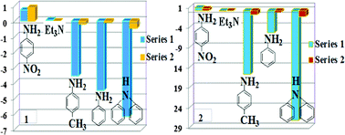 Graphical abstract: Fluorescence detection of aromatic amines and photocatalytic degradation of rhodamine B under UV light irradiation by luminescent metal–organic frameworks