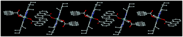 Graphical abstract: Aggregation-controlled excimer emission in an axial anthracene–Sn(iv)porphyrin–anthracene triad in the solid and solution phases