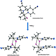 Graphical abstract: Substituent effects in solution speciation of the mononuclear and dinuclear trimethylplatinum(iv) iodide complexes of pyridines
