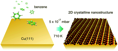Graphical abstract: Construction of carbon-based two-dimensional crystalline nanostructure by chemical vapor deposition of benzene on Cu(111)