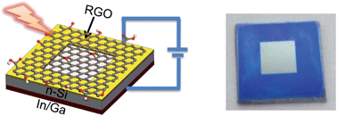 Graphical abstract: Vertical junction photodetectors based on reduced graphene oxide/silicon Schottky diodes