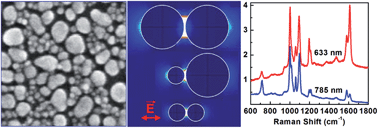 Graphical abstract: Centimeter-scale-homogeneous SERS substrates with seven-order global enhancement through thermally controlled plasmonic nanostructures