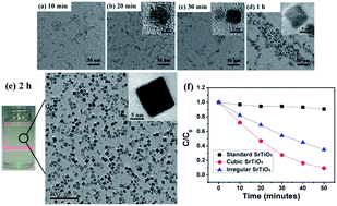 Graphical abstract: Highly dispersed SrTiO3 nanocubes from a rapid sol-precipitation method
