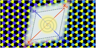 Graphical abstract: Engineering electronic properties of layered transition-metal dichalcogenide compounds through alloying