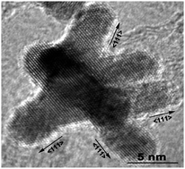 Graphical abstract: Macroporous carbon decorated with dendritic platinum nanoparticles: one-step synthesis and electrocatalytic properties