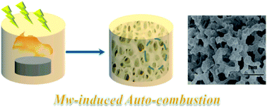 Graphical abstract: Facile synthesis of a 3D-porous LiNbO3 nanocomposite as a novel electrode material for lithium ion batteries