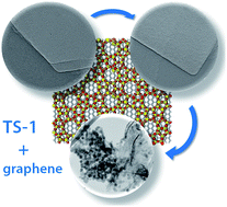 Graphical abstract: Crystal engineering of zeolites with graphene