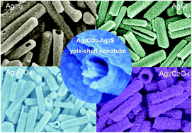 Graphical abstract: Rapid formation of AgnX(X = S, Cl, PO4, C2O4) nanotubes via an acid-etching anion exchange reaction