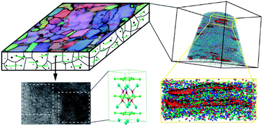 Graphical abstract: On the roles of graphene oxide doping for enhanced supercurrent in MgB2 based superconductors