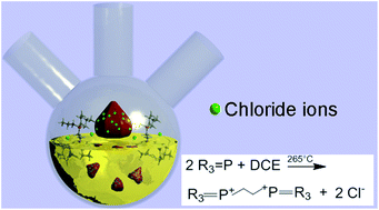 Graphical abstract: Cl-capped CdSe nanocrystals via in situ generation of chloride anions