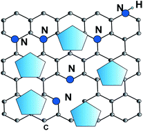 Graphical abstract: Low-temperature solution-processable Ni(OH)2 ultrathin nanosheet/N-graphene nanohybrids for high-performance supercapacitor electrodes