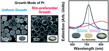 Graphical abstract: Site-specific growth of a Pt shell on Au nanoplates: tailoring their surface plasmonic behavior