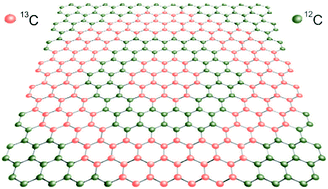 Graphical abstract: Carbon isotope labelling in graphene research