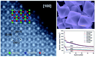 Graphical abstract: Engineering single crystalline Mn3O4 nano-octahedra with exposed highly active {011} facets for high performance lithium ion batteries