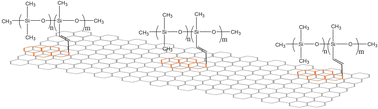 Graphical abstract: Designer stabilizer for preparation of pristine graphene/polysiloxane films and networks