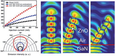 Graphical abstract: Enhanced optical output power of InGaN/GaN vertical light-emitting diodes by ZnO nanorods on plasma-treated N-face GaN