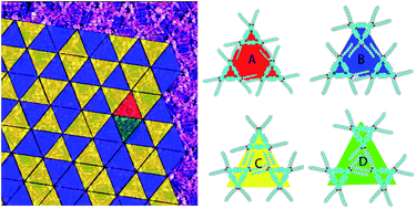 Graphical abstract: Triangular-shaped molecular random tiling and molecular rotation in two-dimensional glassy networks