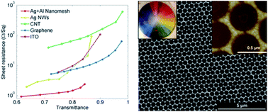 Graphical abstract: A broadband plasmonic enhanced transparent conductor