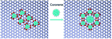 Graphical abstract: Switchable supramolecular assemblies on graphene