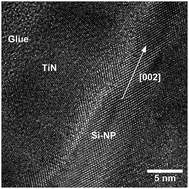 Graphical abstract: Broadband antireflection and field emission properties of TiN-coated Si-nanopillars