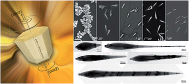 Graphical abstract: Simultaneous axial screw dislocation-mediated growth and radial layer-by-layer deposition for controlled synthesis of asymmetric axial ZnO nanospindles