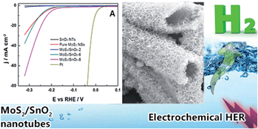 Graphical abstract: Synthesis of few-layered MoS2 nanosheet-coated electrospun SnO2 nanotube heterostructures for enhanced hydrogen evolution reaction