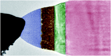 Graphical abstract: In situ TEM analysis of resistive switching in manganite based thin-film heterostructures