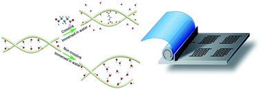 Graphical abstract: A gravure printed antenna on shape-stable transparent nanopaper