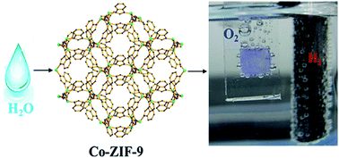 Graphical abstract: Water oxidation electrocatalysis by a zeolitic imidazolate framework
