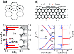 Graphical abstract: Giant magnetoresistance and spin Seebeck coefficient in zigzag α-graphyne nanoribbons