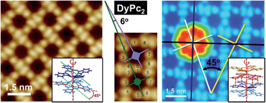 Graphical abstract: Low-temperature scanning tunneling microscopy study of double-decker DyPc2 on Pb Surface