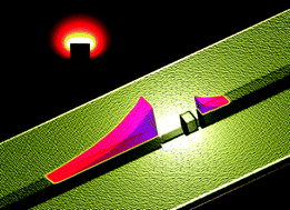 Graphical abstract: Ultra-broadband unidirectional launching of surface plasmon polaritons by a double-slit structure beyond the diffraction limit