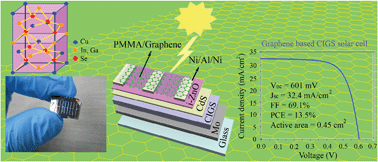 Graphical abstract: Highly efficient graphene-based Cu(In, Ga)Se2 solar cells with large active area