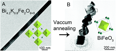 Graphical abstract: Structural evolution from Bi4.2K0.8Fe2O9+δ nanobelts to BiFeO3 nanochains in vacuum and their multiferroic properties