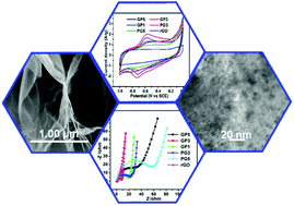 Graphical abstract: Spontaneous assembly of strong and conductive graphene/polypyrrole hybrid aerogels for energy storage