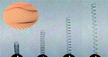 Graphical abstract: Functional graphene springs for responsive actuation