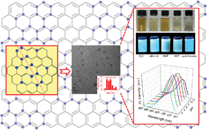 Graphical abstract: Ultra-bright alkylated graphene quantum dots