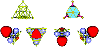 Graphical abstract: Superatom–atom super-bonding in metallic clusters: a new look to the mystery of an Au20 pyramid