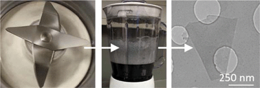Graphical abstract: Turbulence-assisted shear exfoliation of graphene using household detergent and a kitchen blender