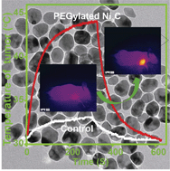 Graphical abstract: PEGylated nickel carbide nanocrystals as efficient near-infrared laser induced photothermal therapy for treatment of cancer cells in vivo