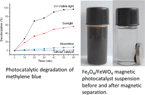 Graphical abstract: Magnetic photocatalysts with a p–n junction: Fe3O4 nanoparticle and FeWO4 nanowire heterostructures