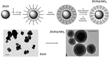 Graphical abstract: Mesoporous persistent nanophosphors for in vivo optical bioimaging and drug-delivery