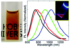 Graphical abstract: Synthesis of boron and phosphorus codoped all-inorganic colloidal silicon nanocrystals from hydrogen silsesquioxane