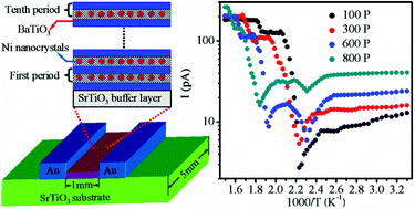 Graphical abstract: Room-temperature resonant quantum tunneling transport of macroscopic systems