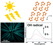 Graphical abstract: Crystalline phosphorus fibers: controllable synthesis and visible-light-driven photocatalytic activity