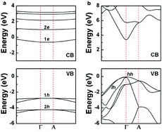 Graphical abstract: Quantum state engineering with ultra-short-period (AlN)m/(GaN)n superlattices for narrowband deep-ultraviolet detection