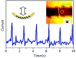 Graphical abstract: Electrical conduction of nanoparticle monolayer for accurate tracking of mechanical stimulus in finger touch sensing