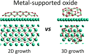 Graphical abstract: From monomer to monolayer: a global optimisation study of (ZnO)n nanoclusters on the Ag surface